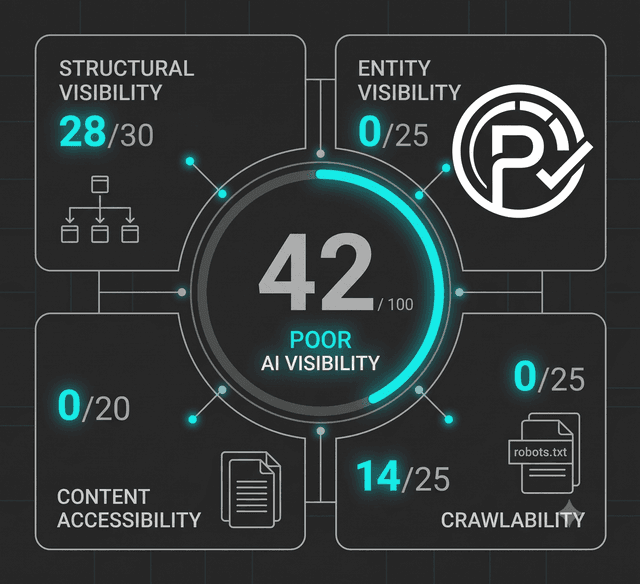 Parceit P-Score badge, a preview of your AI visibility score